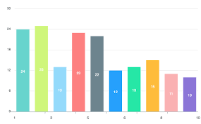 How To Choose The Right Colors For Your Charts Apexcharts Js