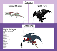 Night fury maker will be gone by 2020, so click the following link to learn about future updates: Artstation Httyd Night Stinger Championx91
