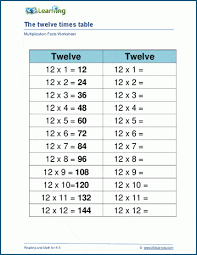 multiplying by 12 worksheets k5 learning