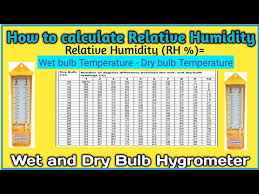 how to calculate humidity wet and dry