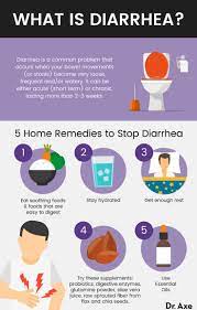 how to stop diarrhea causes risk