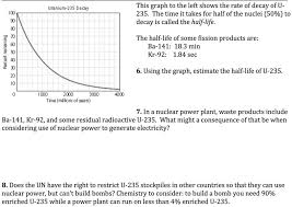 Solved Uranium 235 Decay This Graph To