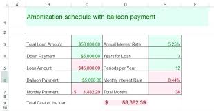 Student Loan Amortization Schedule Excel Multiple Payoff Calculator
