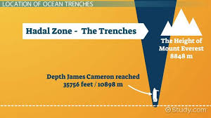 deep ocean trench definition