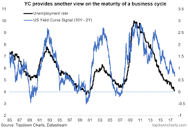 Bond Market Implied Volatility Near Record Lows