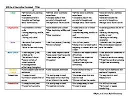 Assessment and Rubrics   Kathy Schrock s Guide to Everything