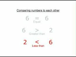 How To Use The Greater Than And Less Than Math Symbols
