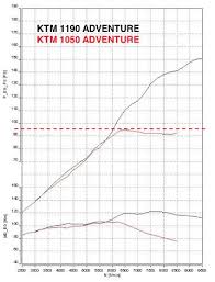 The Ktm 1050 Adventure Thread Page 30 Adventure Rider
