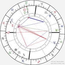 Alois Hitler Birth Chart Horoscope Date Of Birth Astro