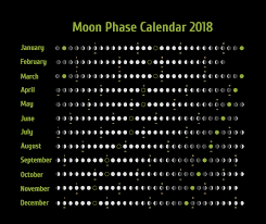 Moon Phases In September 2018 Calendar Template