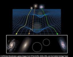 While particle theories are currently the most favored explanations for dark mater, physicists have still been unable to detect dark matter particles in ways that would confirm or contradict these. Was Einstein Wrong About Gravity Theory Of Gravity Dark Matter Physics Facts