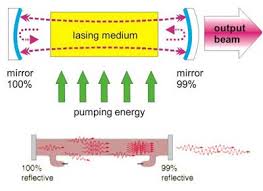 properties of laser light polytechnic hub