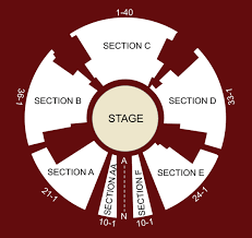 National Theatre Dorfman London Seating Chart Stage