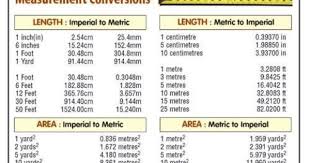 Pin By L Gabon On Heroes Measurement Conversions