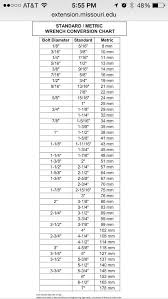 Standard Metric Wrench Conversion Chart In 2019 Tools