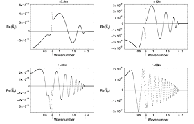 The Frequency Wavenumber Domain Fourier