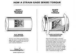 What Is A Strain Gage Gauge And How