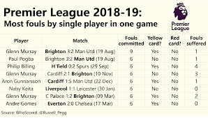 the week in stats premier league 2018