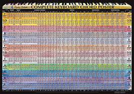 Worlds Only Complete Piano Chord Chart How Music Really Works