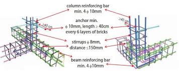 requirements for steel reinforcing bars