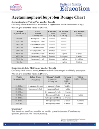 Acetaminophen Ibuprofen Dosage Chart Acetaminophen Tylenol