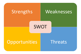 Swot Analysis What Is It And How To Do It Tallyfy