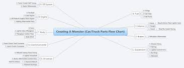 Creating A Monster Car Truck Parts Flow Chart Xmind