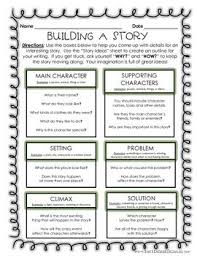 Five Paragraph Essay Outlines   Organizational structure     Pinterest