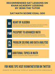Math Score Sat Math Math Khan Academy