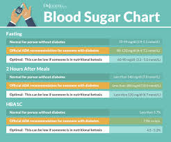 Scientific How To Chart Blood Sugar Levels Gestational