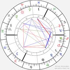 Mandy Moore Birth Chart Horoscope Date Of Birth Astro