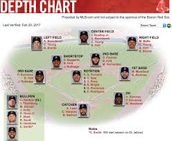 Red Sox 2017 Depth Chart Def Pen