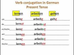 German Verb Conjugation Chart Present Tense Google Search
