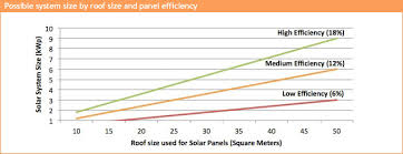 Solar Power Comparemysolar