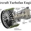 Aircraft Engine Industry: Ge Aviation and Rolls Royce