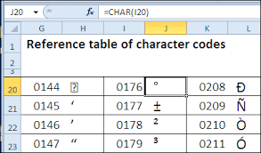 30 Excel Functions In 30 Days 08 Char Contextures Blog