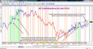 Traders' Resource - Technical Analysis of STOCKS & COMMODITIES gambar png