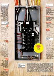 Electrical wiring diagrams of a plc panel. How A Circuit Breaker Works Electric Panel Box Information