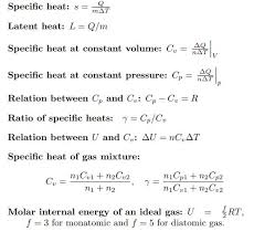 Physics Formulas Physics Physics Lessons