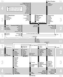 Septa Fare Information For Transit Regional Rail Travel