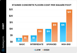 cost to stain concrete floors