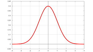 normal distribution properties