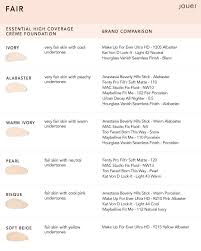Jouer Created This Genius Brand Comparison Chart For Its