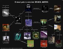 Mu Core Flowchart Black Metal