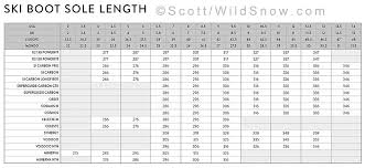 14 Qualified Ski Boot Sole Length Chart