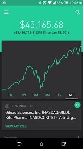There are many stock screeners out there. Is Robinhood Free Stock Taxable Reddit Trading Posters Dona Maria Bolos E Salgados