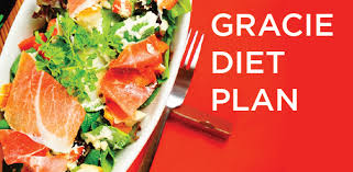 What Is The Gracie Diet Plan Mma Station