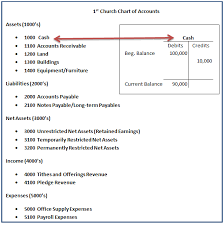 27 Proper Chart Of Accounts Examples For Churches