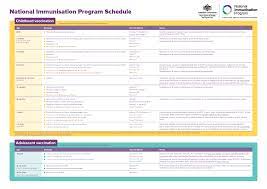 national immunisation program schedule