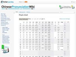 Hc Resources Pinyin Chart Chinese Pronunciation Wiki